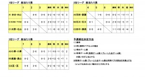 第2回　MIZUNO ENJOY CUP　硬式ダブルス大会結果
